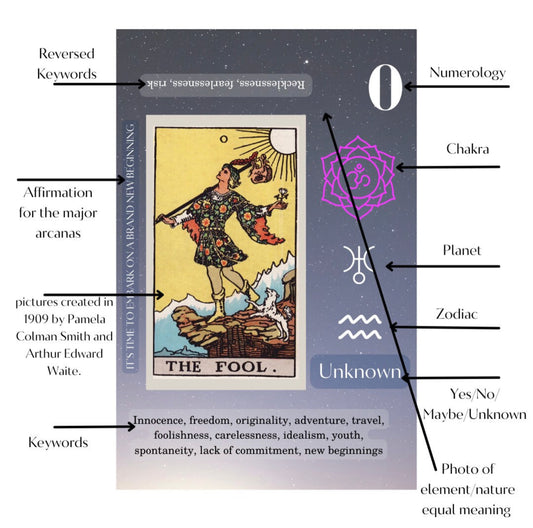 Beginner Tarot Cards with Meanings, Symbols and Yes or No